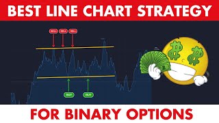 $ 600+ La mejor estrategia de gráfico de líneas de opciones binarias (Cómo ganar)